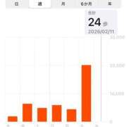 ヒメ日記 2026/02/11 19:15 投稿 あさひ SOAPLAND LOVE FACTORY