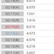 ヒメ日記 2026/02/27 03:42 投稿 あさひ SOAPLAND LOVE FACTORY