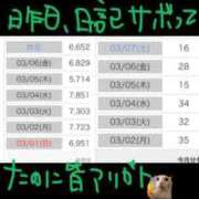 ヒメ日記 2026/03/08 09:02 投稿 あさひ SOAPLAND LOVE FACTORY