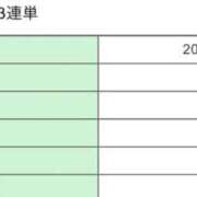 ヒメ日記 2026/03/08 21:12 投稿 あさひ SOAPLAND LOVE FACTORY