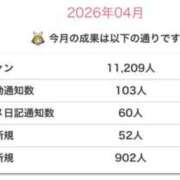 ヒメ日記 2026/04/03 20:55 投稿 あさひ SOAPLAND LOVE FACTORY