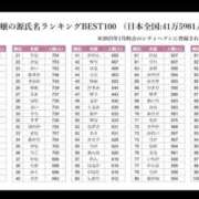 ヒメ日記 2025/04/04 15:02 投稿 桜★濃厚エロスな綺麗系 BITEKI