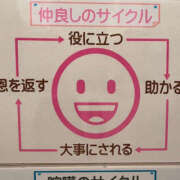 ヒメ日記 2025/04/21 06:38 投稿 るな ティアラ(小名浜)