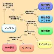 ヒメ日記 2024/03/08 16:52 投稿 みう 奥様の実話 谷九店