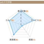 ヒメ日記 2025/12/19 16:48 投稿 きあ EXE（エグゼ）