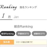ヒメ日記 2025/02/04 20:01 投稿 かおり Lesson.1福岡校