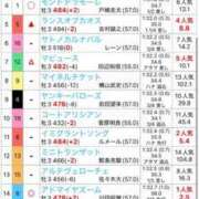 ヒメ日記 2025/05/11 19:42 投稿 ほなみ【エロテクニシャン】 STAR-スター-