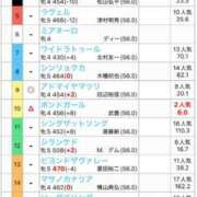 ヒメ日記 2025/05/18 16:03 投稿 ほなみ【エロテクニシャン】 STAR-スター-