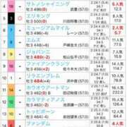 ヒメ日記 2025/06/04 14:03 投稿 ほなみ【エロテクニシャン】 STAR-スター-