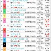 ヒメ日記 2025/06/15 17:22 投稿 ほなみ【エロテクニシャン】 STAR-スター-