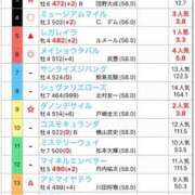 ヒメ日記 2025/12/28 17:12 投稿 ほなみ【エロテクニシャン】 STAR-スター-