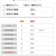 ヒメ日記 2025/04/27 13:54 投稿 みるきー 恋っていうから愛にきた　恋愛オナクラ