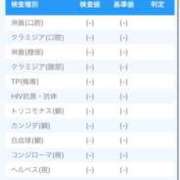 ヒメ日記 2025/05/24 14:44 投稿 噂のリアル不二子ちゃん グッドスマイル