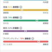 ヒメ日記 2026/04/28 22:20 投稿 れもん ビデオdeはんど すすきの校