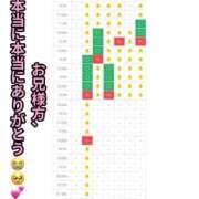 ヒメ日記 2026/08/25 02:01 投稿 なな 川崎・東横人妻城