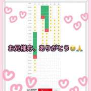 ヒメ日記 2026/09/14 17:01 投稿 なな 川崎・東横人妻城
