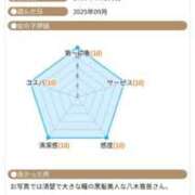 ヒメ日記 2025/11/30 07:00 投稿 八木香苗 ローテンブルク