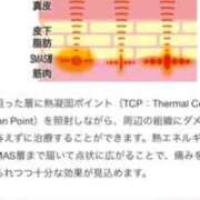 ヒメ日記 2024/03/05 19:13 投稿 エレナ ヴィーナス(金津園)