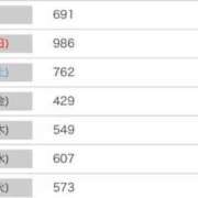 ヒメ日記 2025/07/15 21:08 投稿 マヒロ Picasso(ピカソ)