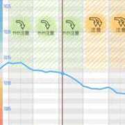 ヒメ日記 2026/04/14 10:43 投稿 マヒロ 熊本ピカソ