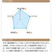 ヒメ日記 2025/12/15 22:23 投稿 宝生雫 ローテンブルク