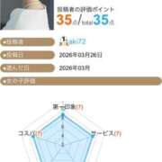 ヒメ日記 2026/03/26 19:46 投稿 雪平奈々 ローテンブルク