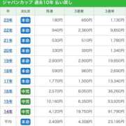 ヒメ日記 2024/11/23 19:39 投稿 こいろ 鶯谷デリヘル倶楽部