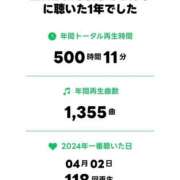 ヒメ日記 2024/12/16 01:27 投稿 徳永梨沙子 お姉さんCLUB