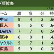 ヒメ日記 2024/04/15 01:13 投稿 糸井厚子 五十路マダムエクスプレス豊橋店（カサブランカグループ）