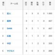 ヒメ日記 2025/03/30 18:22 投稿 綾瀬ゆう 五十路マダム静岡店（カサブランカG）