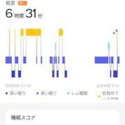 ヒメ日記 2025/01/07 12:33 投稿 のえる モアグループ 土浦人妻花壇