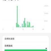 ヒメ日記 2025/05/07 20:12 投稿 のえる モアグループ 土浦人妻花壇