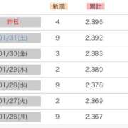 ヒメ日記 2026/02/02 20:23 投稿 琉花(るか) 人妻城 横浜本店