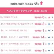 ヒメ日記 2025/09/04 10:44 投稿 夏帆 京都痴女性感フェチ倶楽部