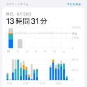 ヒメ日記 2026/06/29 15:04 投稿 あいり 萌えカワ