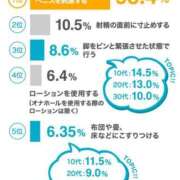 ヒメ日記 2026/04/24 20:14 投稿 天海小雪 五十路マダム静岡店（カサブランカG）