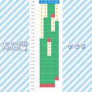 ヒメ日記 2025/12/20 15:36 投稿 かぐら(15000) 原価デリヘルcospa（コスパ）