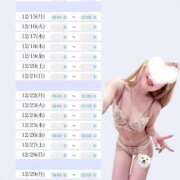 ヒメ日記 2025/12/15 22:39 投稿 夢七（ゆめな） 横浜痴女性感フェチ倶楽部