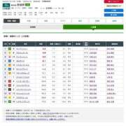 ヒメ日記 2025/01/19 15:05 投稿 らら 素人妻御奉仕倶楽部Hip's取手店