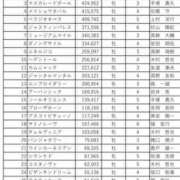 ヒメ日記 2025/12/11 20:32 投稿 らら 素人妻御奉仕倶楽部Hip's取手店