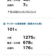 ヒメ日記 2024/03/12 14:42 投稿 あくび プロフィール 大阪店