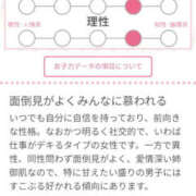 ヒメ日記 2026/10/13 23:48 投稿 とわ 妻天 京橋店