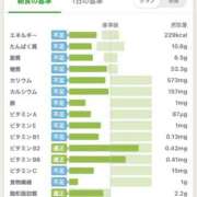 ヒメ日記 2026/01/26 18:02 投稿 ノノ バニーコレクション新潟店