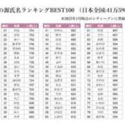 ヒメ日記 2026/09/11 14:44 投稿 まりん セクシー(長崎)