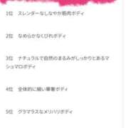 まり こんな結果は驚き‼️ 横浜しこたまクリニック