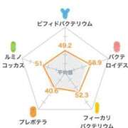 ヒメ日記 2026/08/10 07:23 投稿 まり 横浜しこたまクリニック