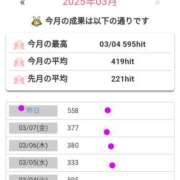 ヒメ日記 2025/03/09 10:11 投稿 こよみ 丸妻 新横浜店