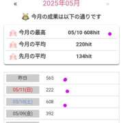 ヒメ日記 2025/05/13 13:55 投稿 こよみ 丸妻 新横浜店