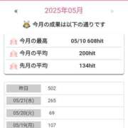 ヒメ日記 2025/05/23 16:09 投稿 こよみ 丸妻 新横浜店