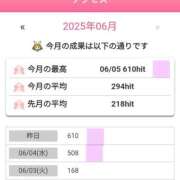 ヒメ日記 2025/06/06 19:56 投稿 こよみ 丸妻 新横浜店